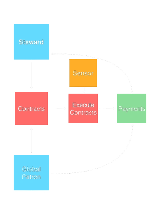 Flowchart